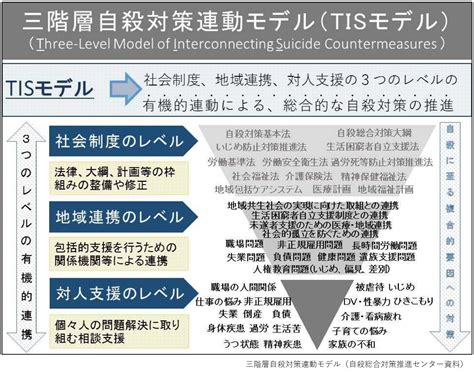 自殺道具|病院内における自殺対策マニュアル 